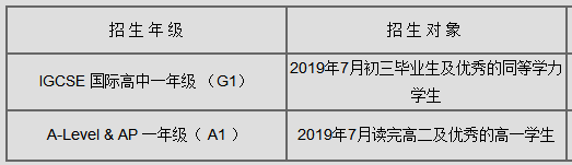 喜大普奔！深国交新校区将于2020年投入使用！ 深国交 学在国交 深国交深圳国际交流学院 第2张