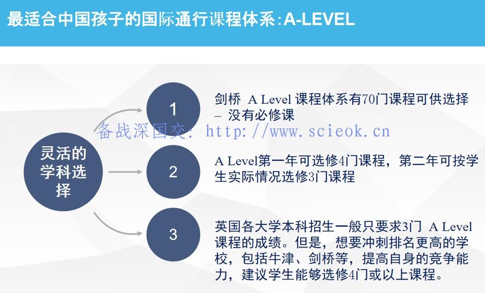 What are Common Misconceptions of A-levels?( 对于A-LEVEL课程体系你有哪些误解？） A-level 国际课程 国际学校课程 第7张