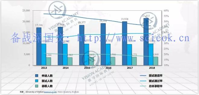 唯寻带你选学院-牛津篇|申请人数破2万！录取率低至18%！ 留学 牛津大学 英国留学 世界名校 第1张