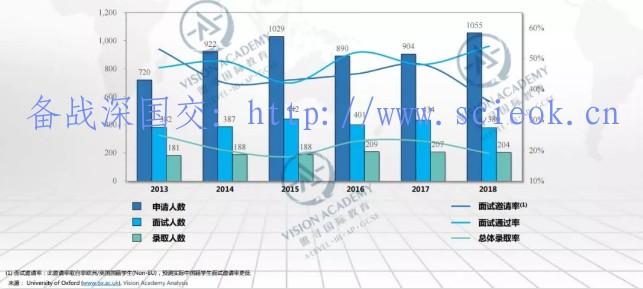 唯寻带你选学院-牛津篇|申请人数破2万！录取率低至18%！ 留学 牛津大学 英国留学 世界名校 第5张