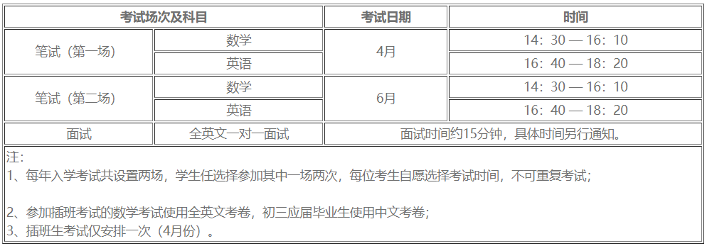 号称华南领头羊级别国际学校，华附和深国交凭什么？  深国交 学在国交 备考国交 A-level 第5张