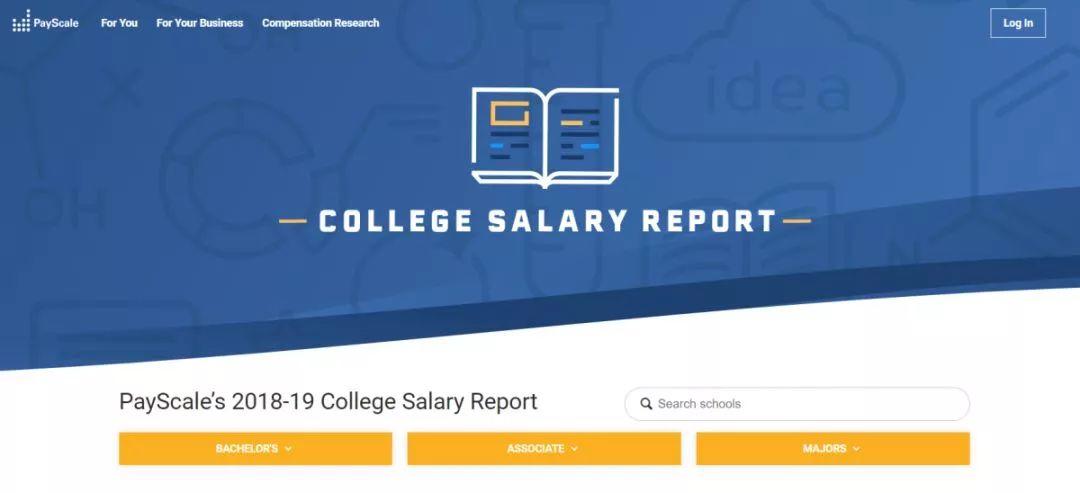2019最新美国大学薪资榜单！ 哪些大学、哪些专业最吸金?