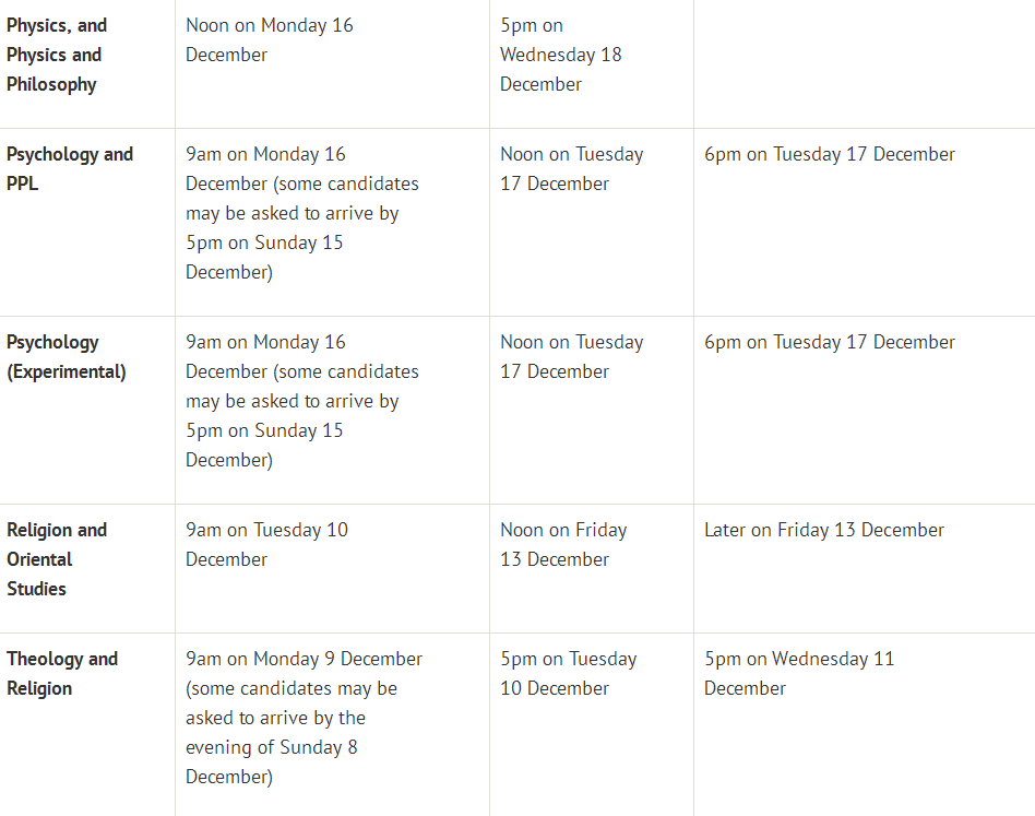 牛津2019各专业面试时间出炉，这3个时间点一定注意！  数据 牛津大学 英国大学 英国留学 PPE 第11张