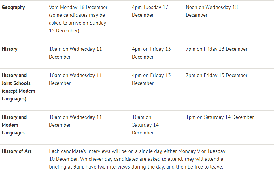 牛津2019各专业面试时间出炉，这3个时间点一定注意！  数据 牛津大学 英国大学 英国留学 PPE 第7张