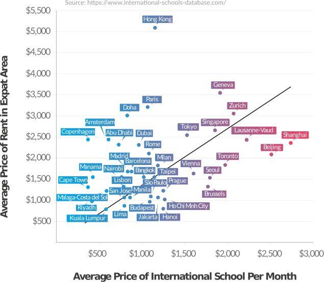 北京终于超过上海，成全球国际学校最贵城市！  数据 第4张