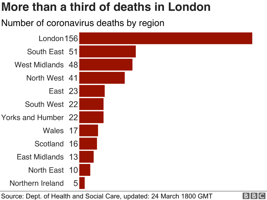 了解一下目前英国的疫情情况，以及英国政府是如何处理疫情的  疫情相关 第20张