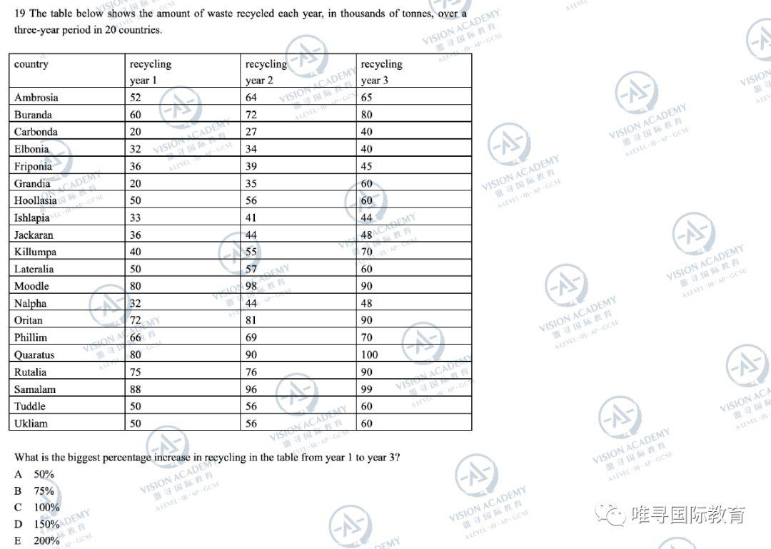 2019最完整真题+天团解析+趋势分析来了 自评快看  牛津大学 考试 竞赛 第55张