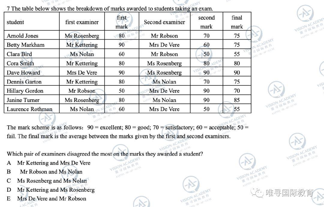 2019最完整真题+天团解析+趋势分析来了 自评快看  牛津大学 考试 竞赛 第19张