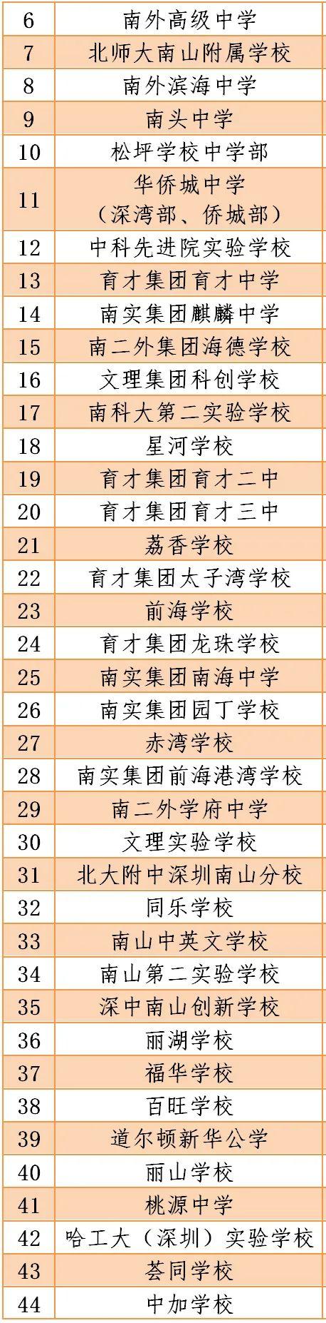 风云突变：4月27日深国交不能如期开学，具体安排将等待通知  学在国交 深圳国际交流学院 第8张