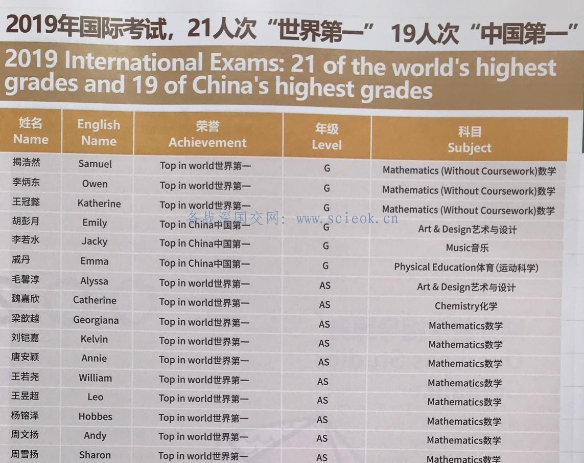 在深国交上学 - 老师们：有思想，有要求 With ideas (10)  深国交 学在国交 深圳国际交流学院 国际学校 第6张