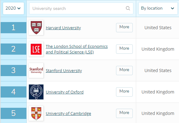 若不选经济专业的话，伦敦政治经济学院(LSE)还有那么好吗？  英国大学 留学 第2张