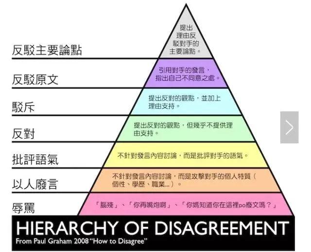 在深国交辩论大佬口中常常提到的“批判性思维” 进来了解一下  国际化教育理念 第22张