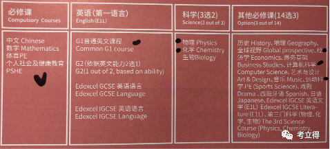 深国交学姐带你了解在深国交里的选课及上课时间  深国交 深圳国际交流学院 学在国交 第1张