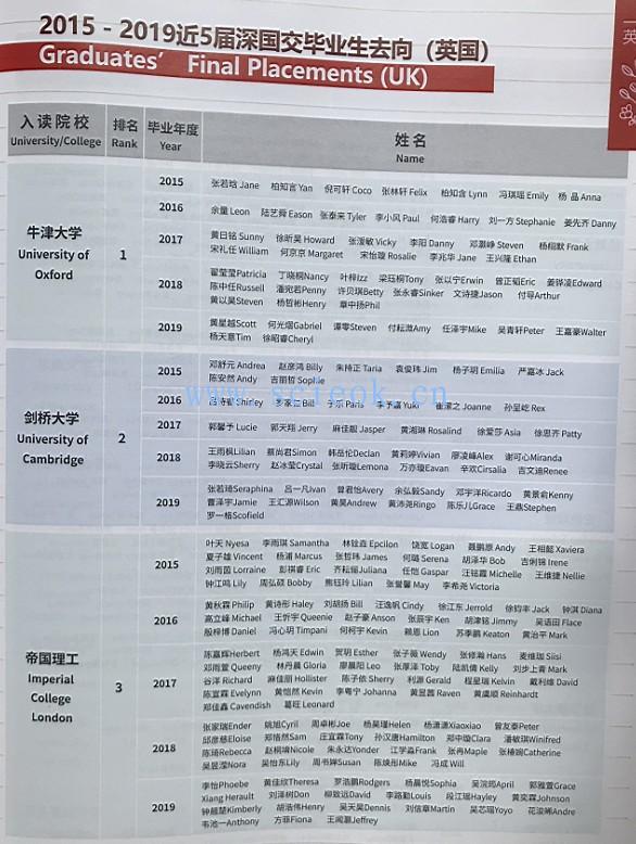 这些年深国交的同学们|英国篇  2015-2019毕业生去向(22) 深国交 深圳国际交流学院 学在国交 第19张