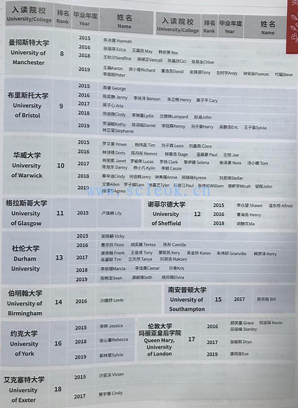 这些年深国交的同学们|英国篇  2015-2019毕业生去向(22) 深国交 深圳国际交流学院 学在国交 第21张