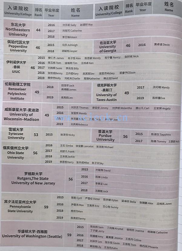 这些年深国交的同学们|美国篇  2015-2019毕业生去向(23) 深国交 深圳国际交流学院 学在国交 第12张