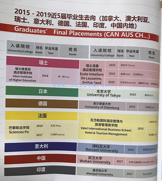 这些年深国交的同学们|世界各地篇15-19年毕业生去向(24)  学在国交 深圳国际交流学院 深国交 第4张