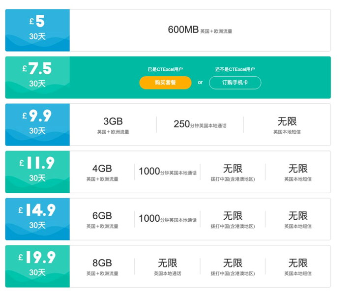 英国留学选择哪家的手机卡会比较合算呢？  英国留学 留学 第9张
