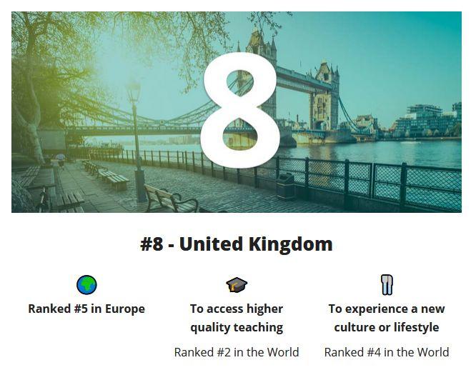 2020全球最佳留学国家榜单出炉！英国只排第8？  牛津大学 英国大学 数据 第5张