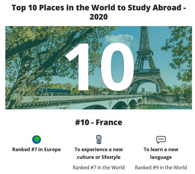2020全球最佳留学国家榜单出炉！英国只排第8？  牛津大学 英国大学 数据 第3张