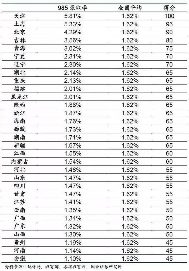 为什么说在广东参加高考是地狱录取模式？大数据告诉你  数据 应试教育 第8张