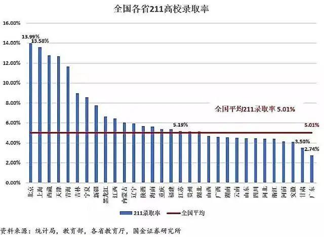 为什么说在广东参加高考是地狱录取模式？大数据告诉你  数据 应试教育 第11张