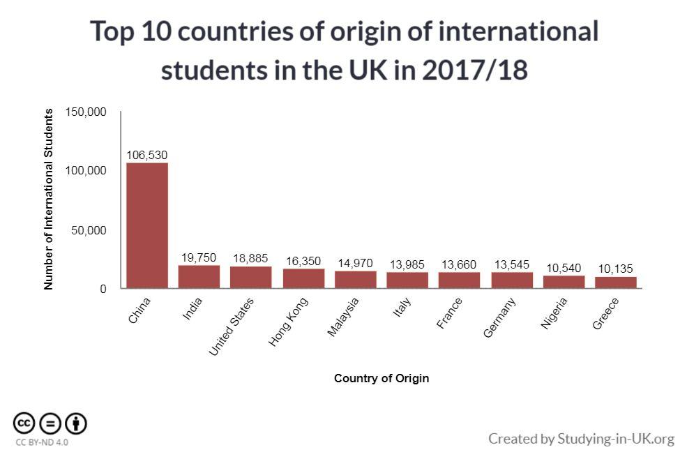 能否用高考成绩直接申请国外名校？附高考人数及留学人数  数据 应试教育 第16张