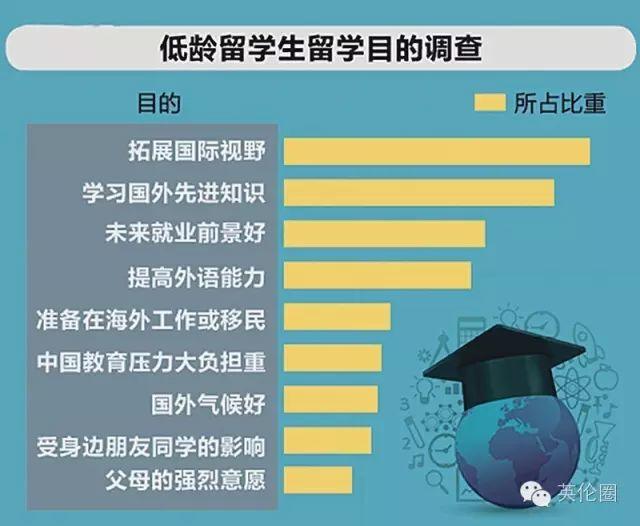 15岁花400万来英国留学，就是为了上牛津剑桥吗？  留学 英国留学 费用 第8张