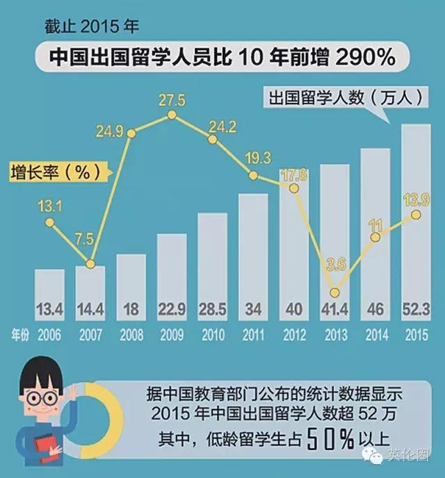 15岁花400万来英国留学，就是为了上牛津剑桥吗？  留学 英国留学 费用 第1张