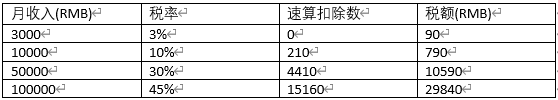 深国交BPC学术 | 商务实践社告诉你马太效应的来龙去脉  深国交 深圳国际交流学院 学在国交 深国交商务实践社 第7张