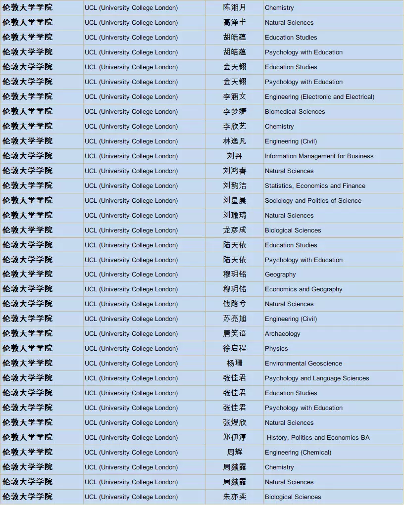 北、上、广、深国际学校榜首PK，这4所学校凭什么稳坐C位？  数据 第10张