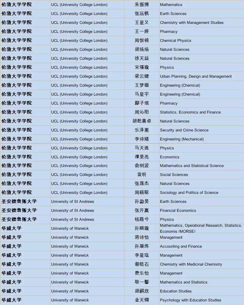 北、上、广、深国际学校榜首PK，这4所学校凭什么稳坐C位？  数据 第11张