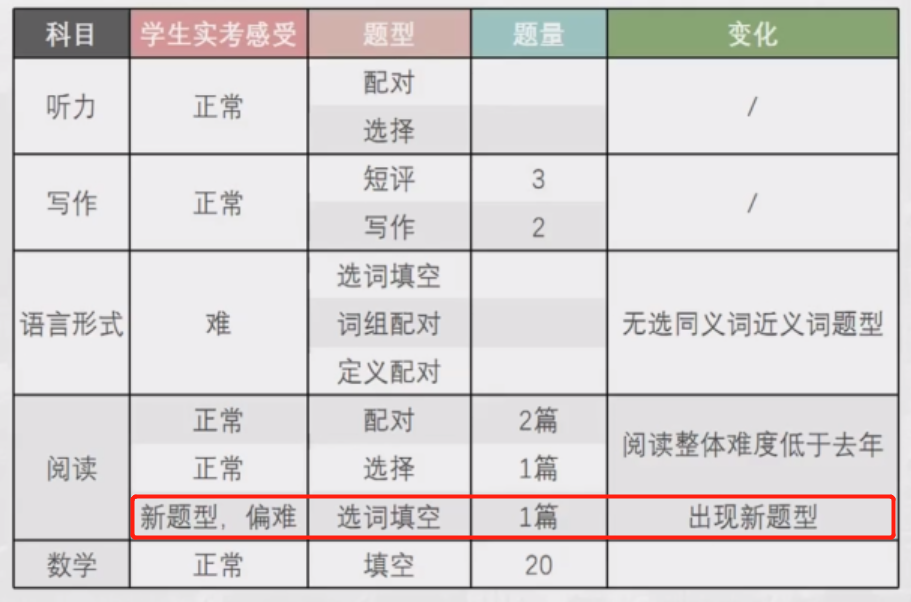 深国交的面试，是不是只是走个过场啊？  备考国交 深国交 第4张