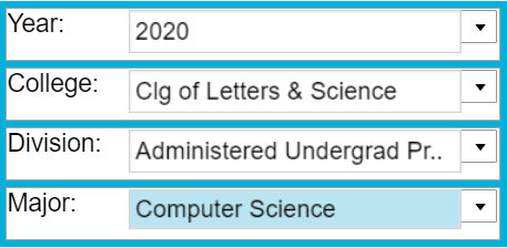 最新数据美国最好公立大学本科生起薪能挣多少？  数据 留学 费用 第9张