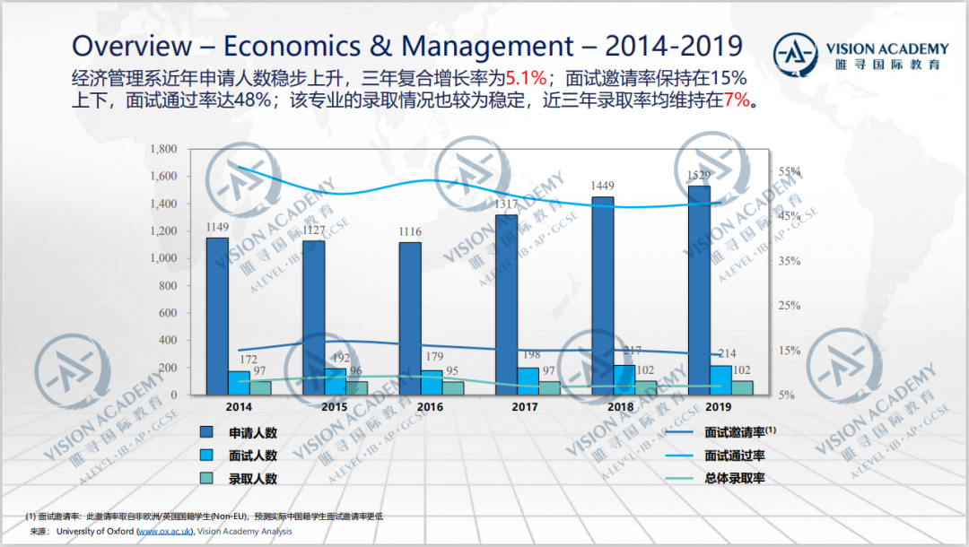 牛津真正的学习与生活，会与你“印象中的牛津”差别大吗？  牛津大学 英国大学 留学 第24张