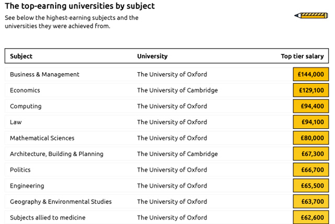 牛津真正的学习与生活，会与你“印象中的牛津”差别大吗？  牛津大学 英国大学 留学 第30张