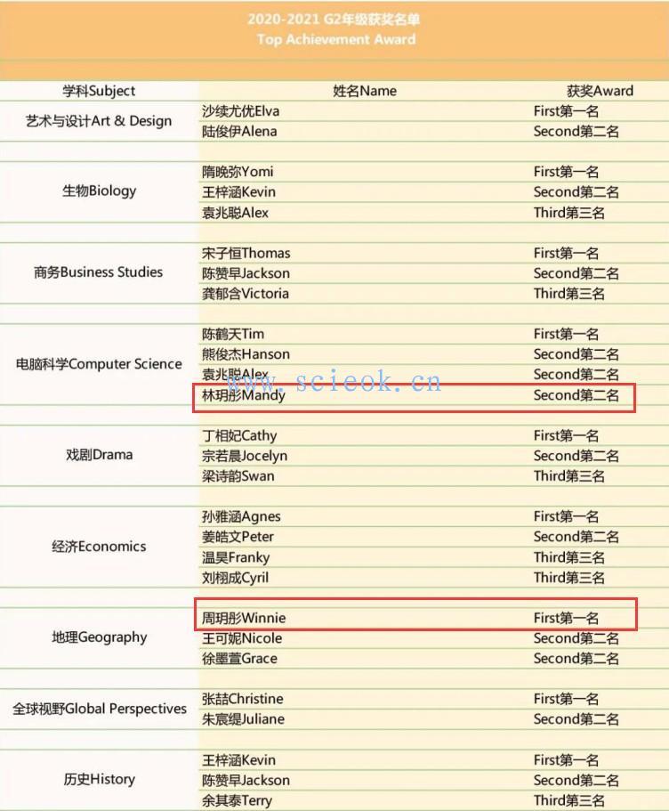 深国交2020-2021优秀学生期末颁奖仪式今天进行 深国交寒假正式开启  深国交 深圳国际交流学院 学在国交 Winnie 第89张