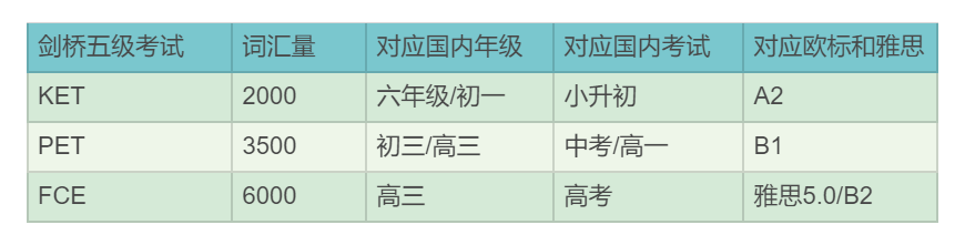 2021全年各类标化考试时间汇总，托福、雅思、SAT、ACT、AP、IB、KET、PET  竞赛 第11张