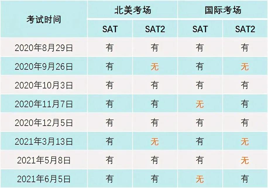 2021全年各类标化考试时间汇总，托福、雅思、SAT、ACT、AP、IB、KET、PET  竞赛 第3张