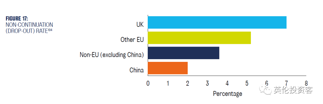 英国发布重磅中英教育报告！关于中国留学生，英国人研究得很透  数据 第23张