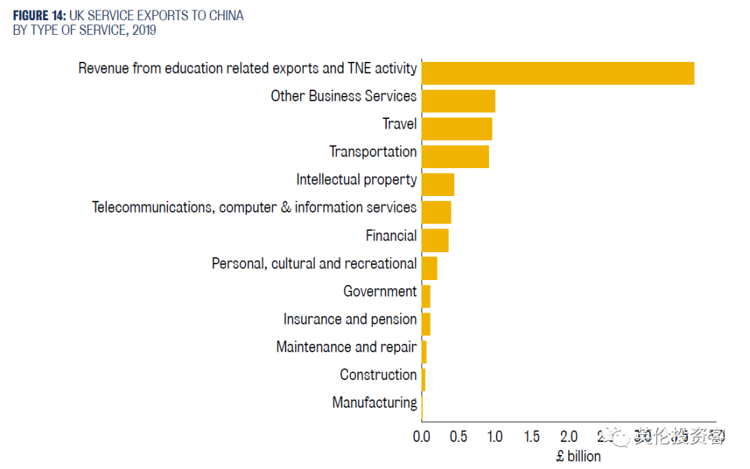英国发布重磅中英教育报告！关于中国留学生，英国人研究得很透  数据 第15张