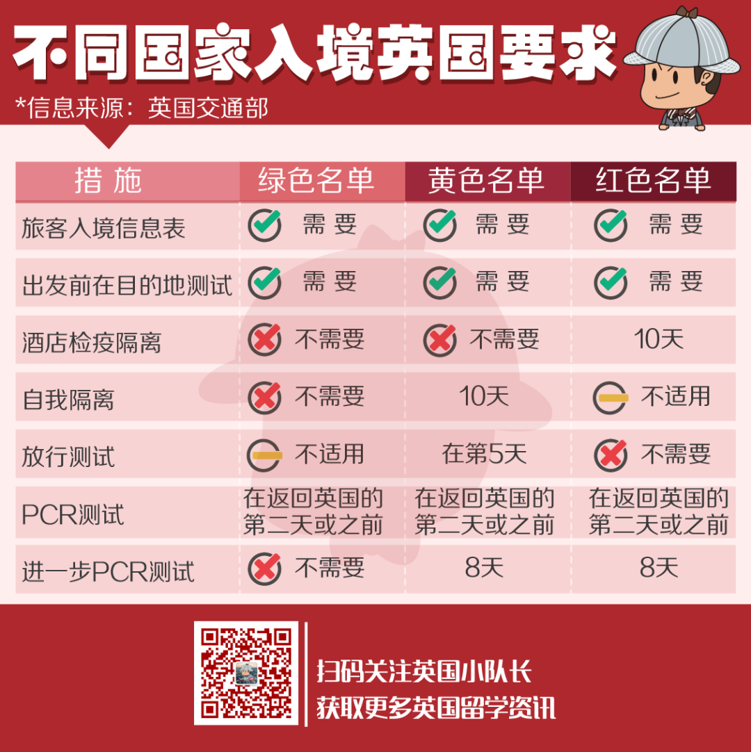 ​维珍5月21日复航香港！留学生往返中英，五国转机详细攻略  留学 英国大学 疫情相关 第17张