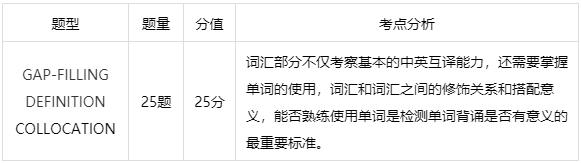 深国交2021年5月30日入学考试试题[数学/英语]部份真题分享  深国交 备考国交 第14张