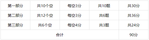 深国交2021年5月30日入学考试试题[数学/英语]部份真题分享  深国交 备考国交 第4张