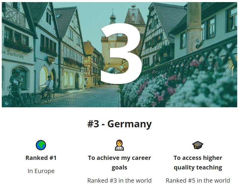 2021世界10佳留学国，英国教育质量第一，果然是你！  数据 第13张