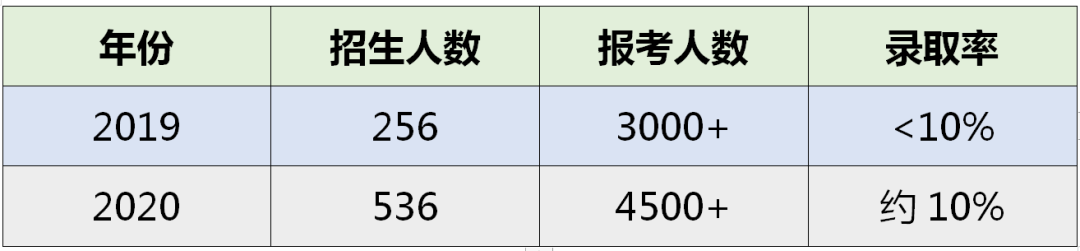 备考深国交，掌握这几点，从人群中脱颖而出！  备考国交 第4张