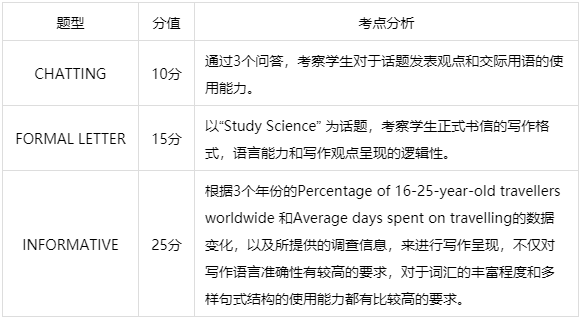 为什么能进入深国交学习就等于一只脚便迈进牛剑等G5名校？  深圳国际交流学院 第18张