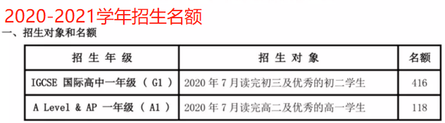 择校指南丨从四大数据为你揭晓：深国交到底有多“传奇”！  备考国交 深圳国际交流学院 第7张