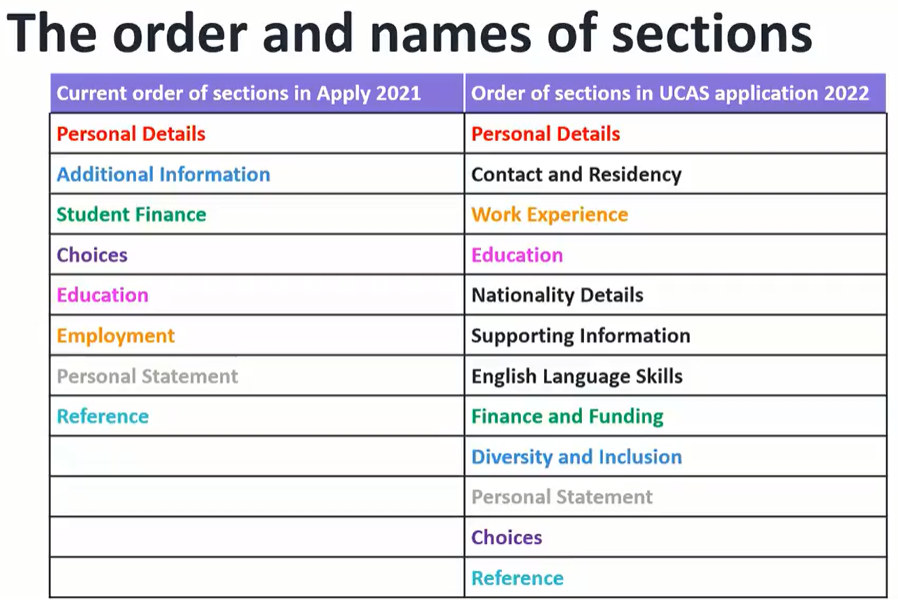 英国vs美国：本科网申系统攻略（UCAS 2022入学申请将有两大重要更新）  留学 第4张