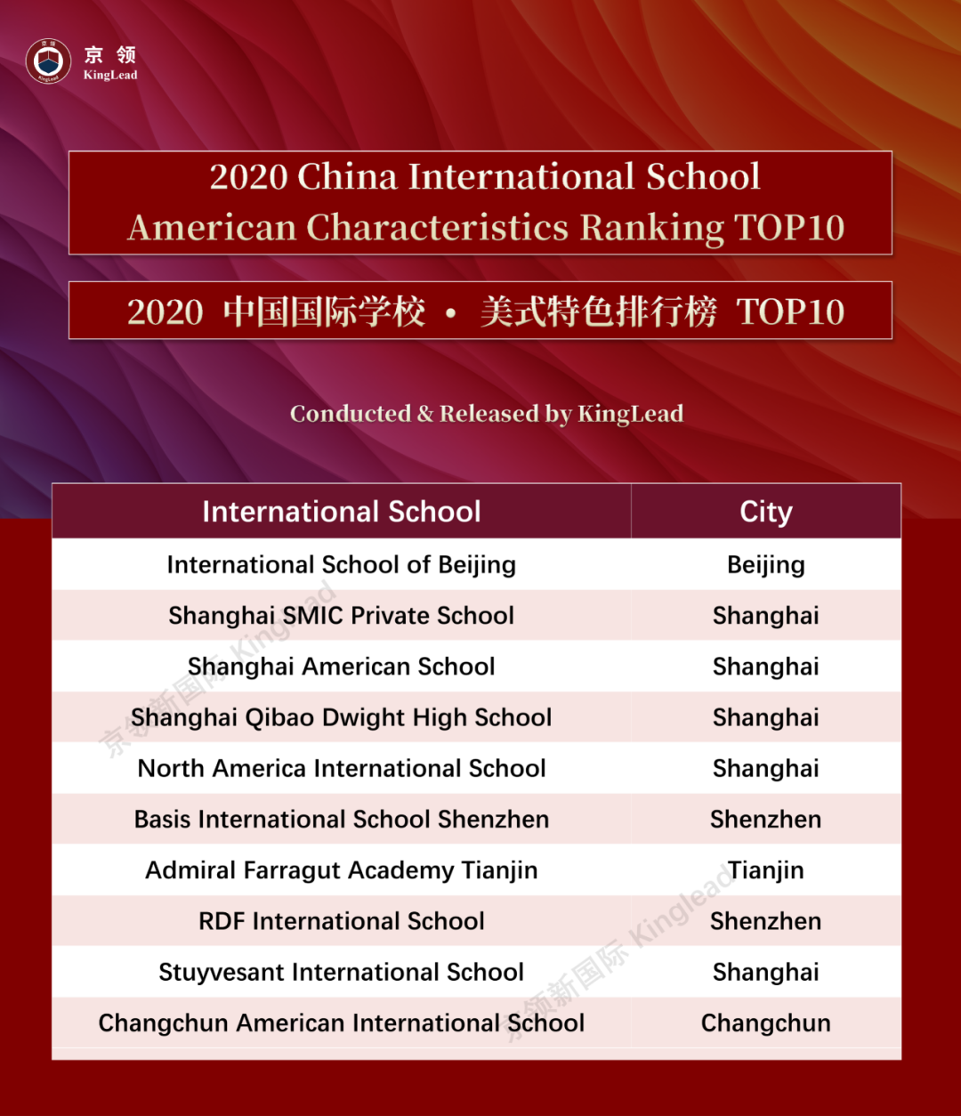 2020中国国际学校“特色”排行榜：深国交轻松夺取“英式特色”榜首  数据 排名 第18张